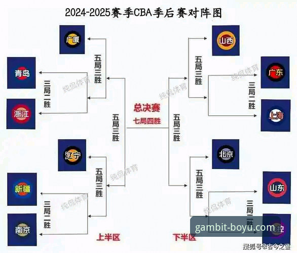 博鱼怎么样 CBA季后赛横扫晋级使用教程:从山西VS青岛看团队制胜策略